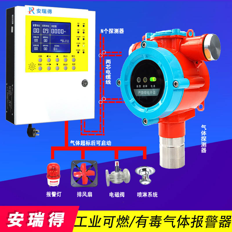 甲醇?xì)怏w報(bào)警器