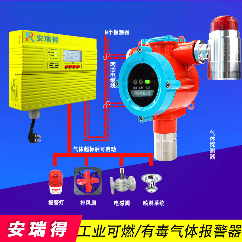 異丙醇氣體報警器