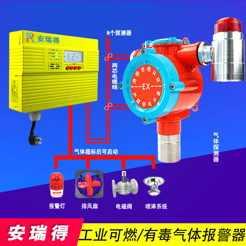 氯甲烷氣體報警器