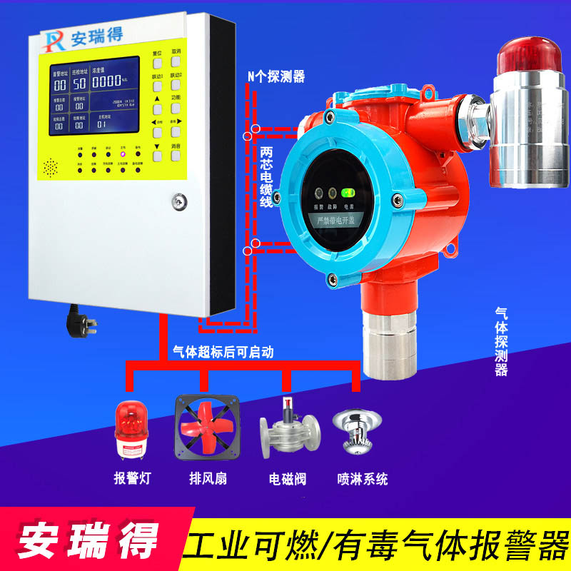 氯乙烯氣體報警器