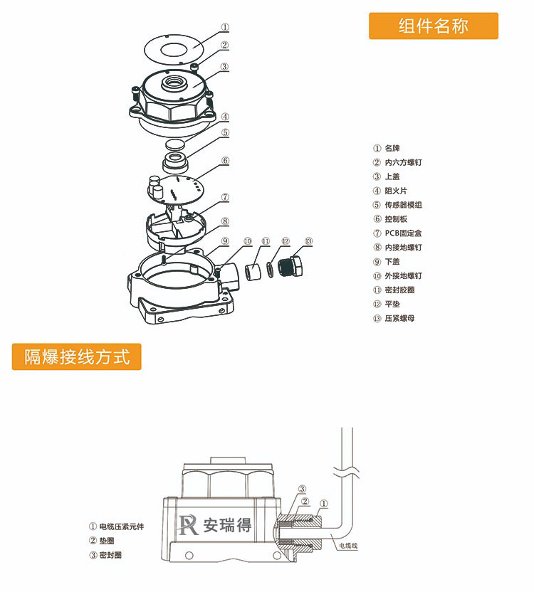 可燃?xì)怏w探測器結(jié)構(gòu)說明