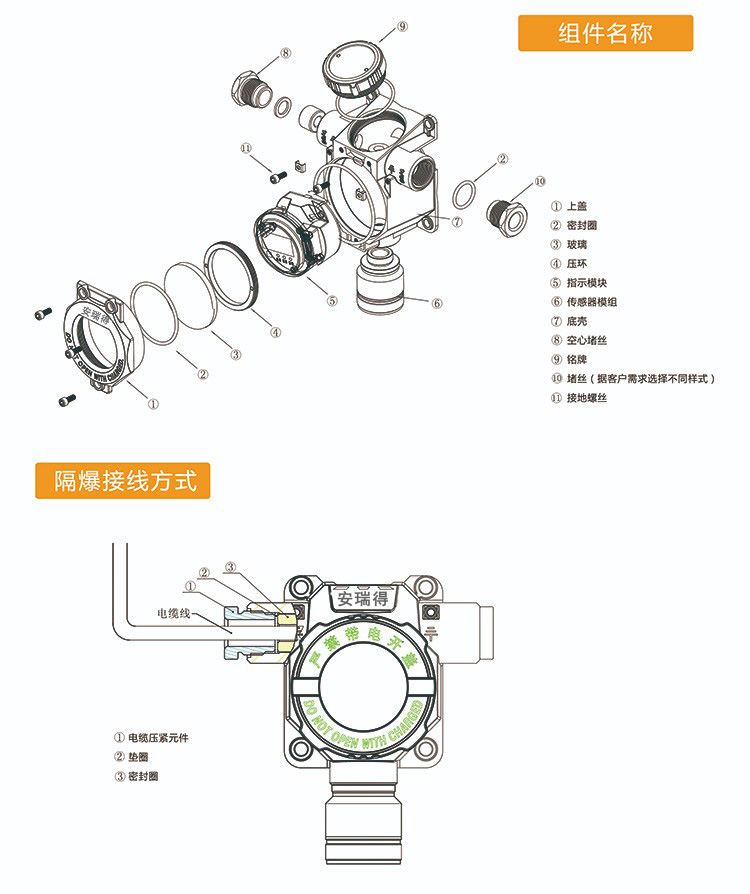 可燃?xì)怏w探測器